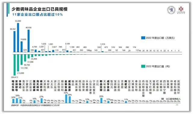 的酱油失速想不通的多元之路麻将胡了海天味业：救不回(图2)