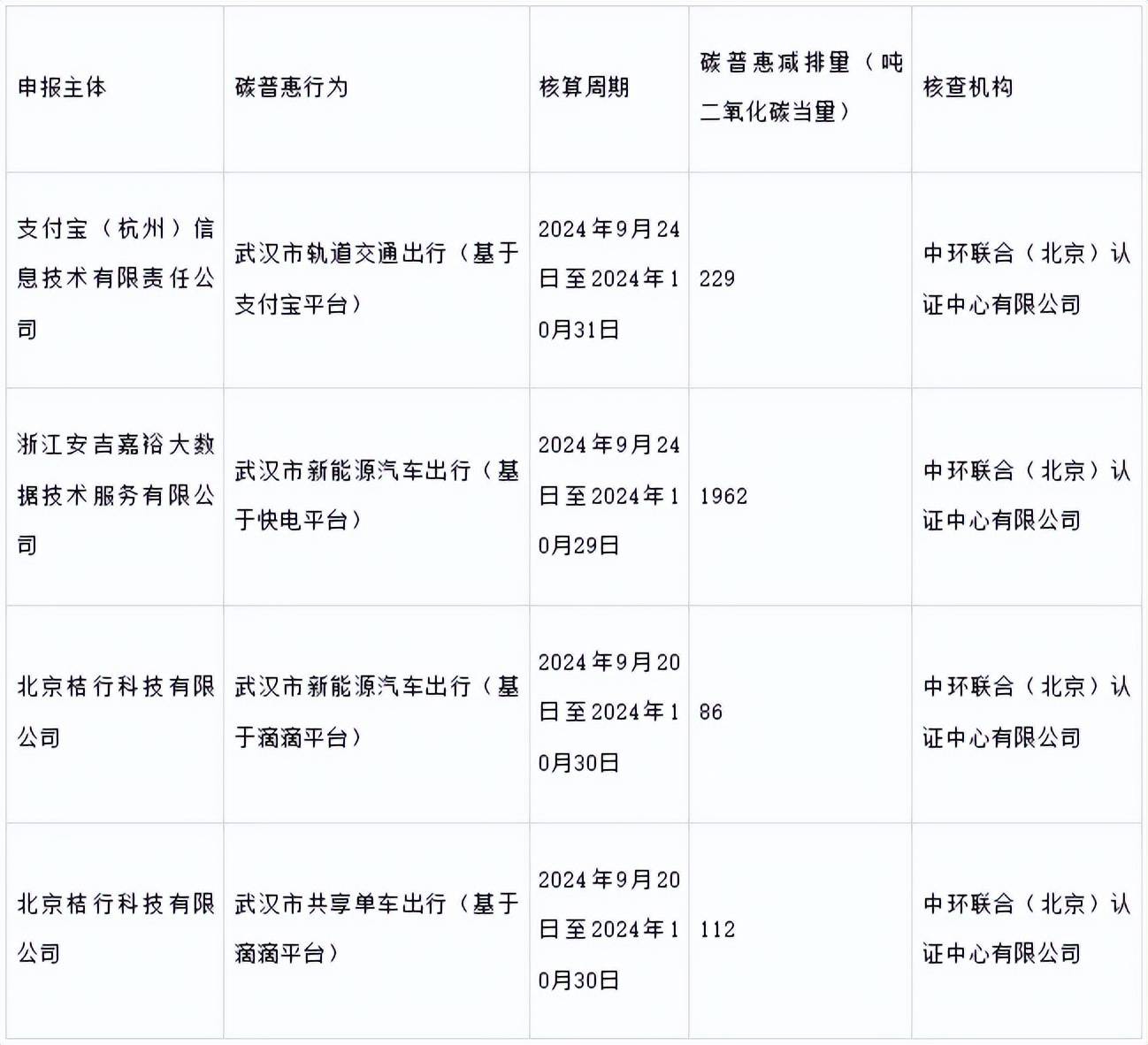 ｜最新政策分享20241209麻将胡了2模拟器试玩双碳资讯(图4)